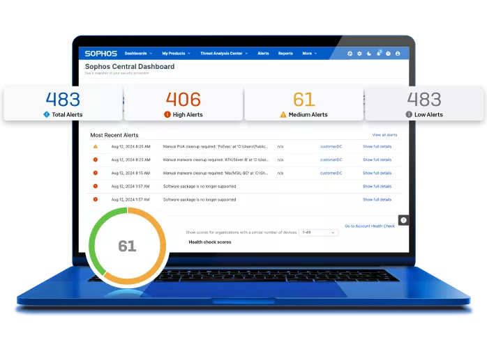 sophos central